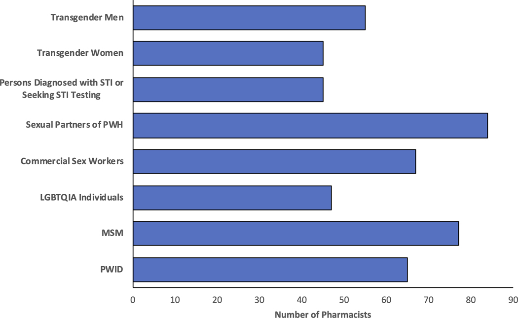 Figure 3)