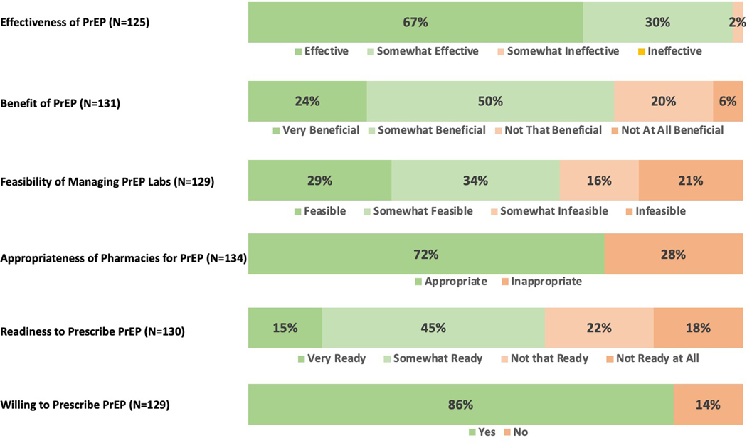 Figure 2)