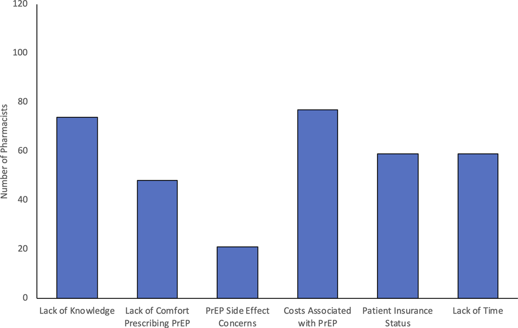 Figure 4)