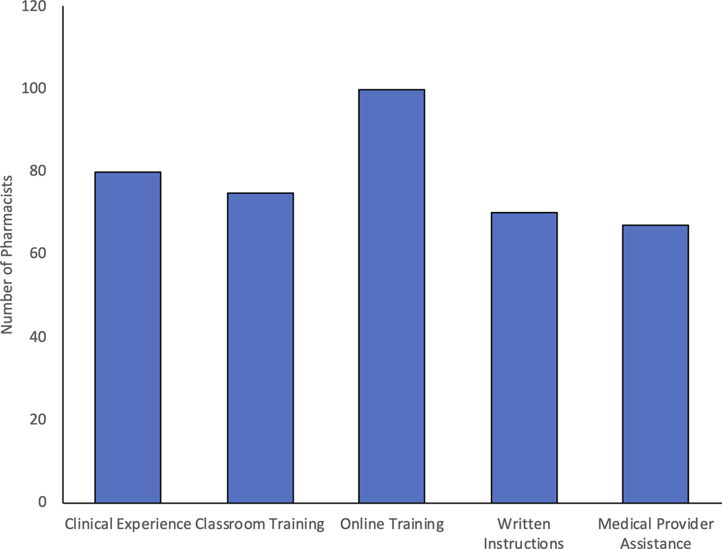 Figure 4)