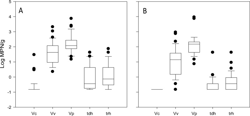 FIG 3