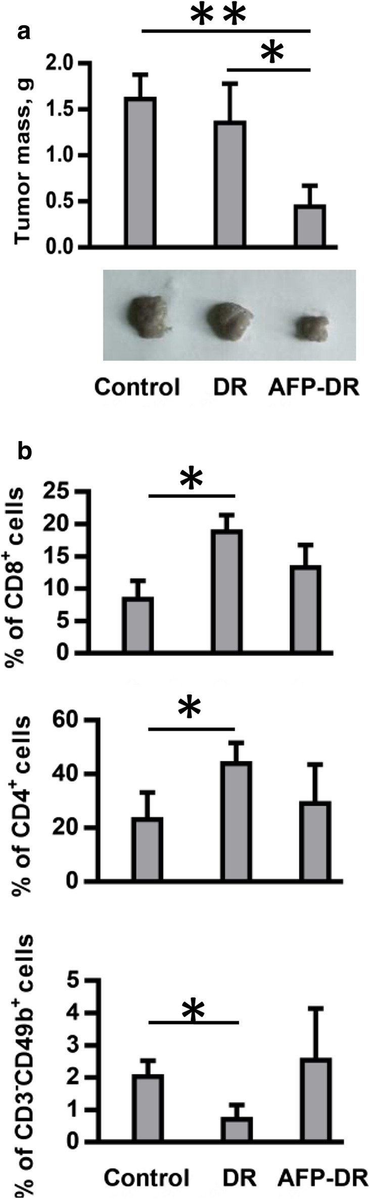 Fig. 6