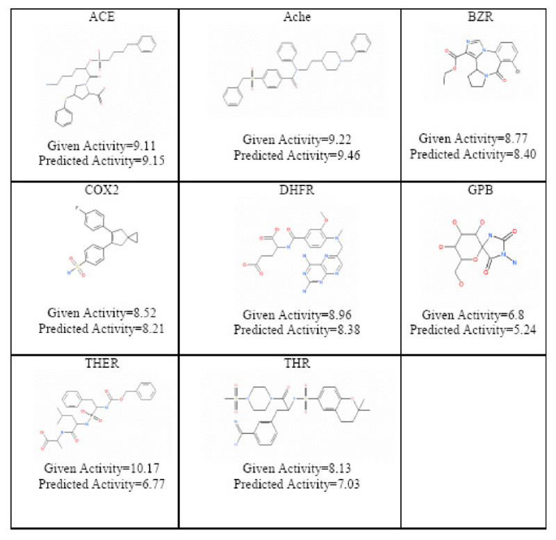 Figure 22
