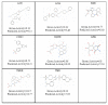 Figure 22