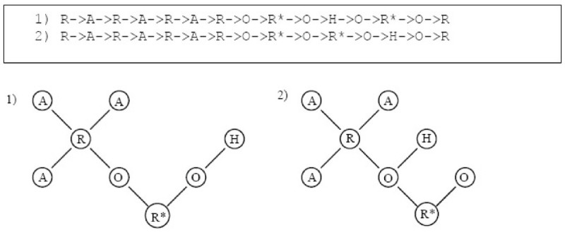 Figure 20
