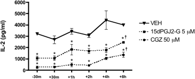 Fig. 5.