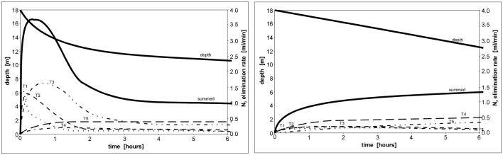 Fig 7