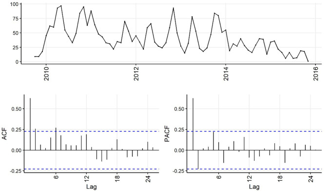 Figure 7