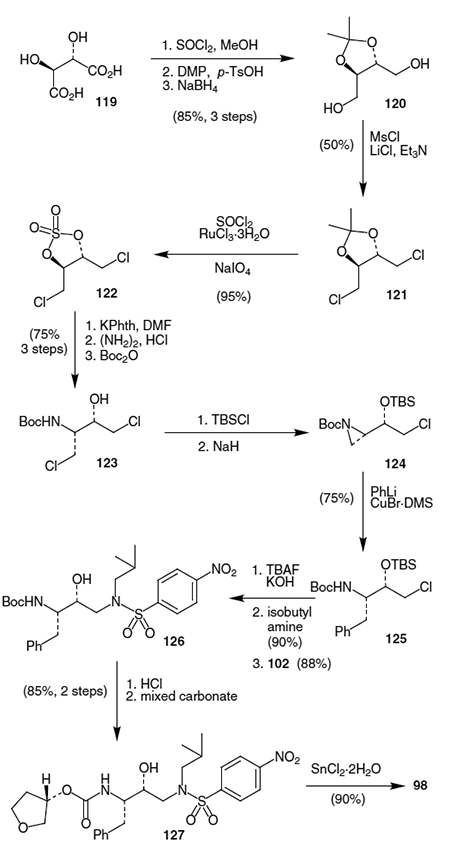 Scheme 29