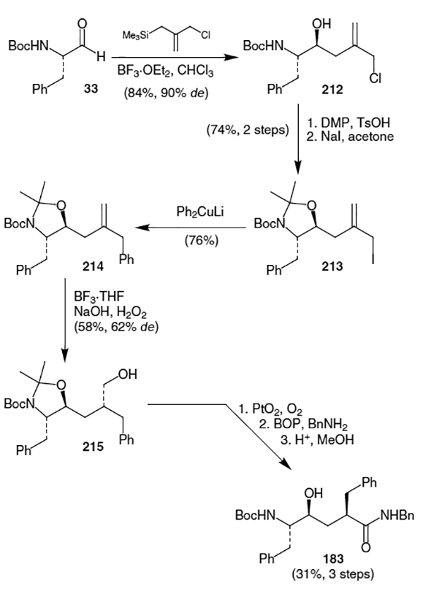 Scheme 55