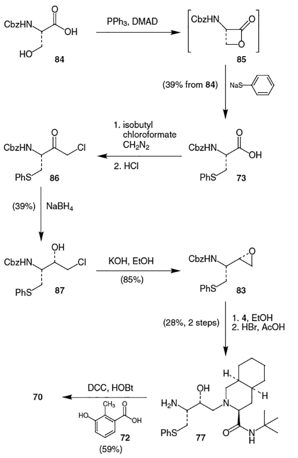 Scheme 21