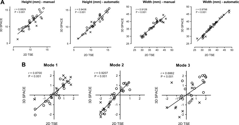 Figure 6