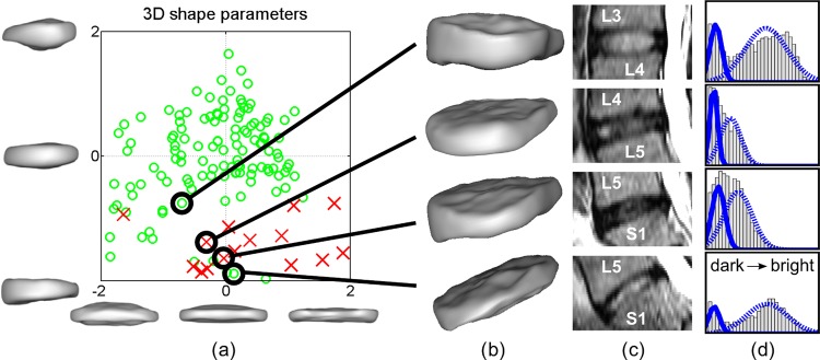 Figure 4