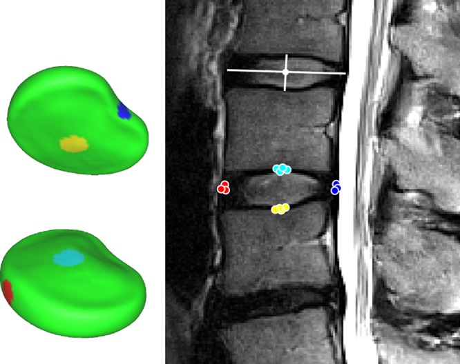 Figure 2