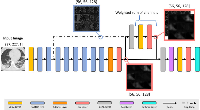 Fig. 3