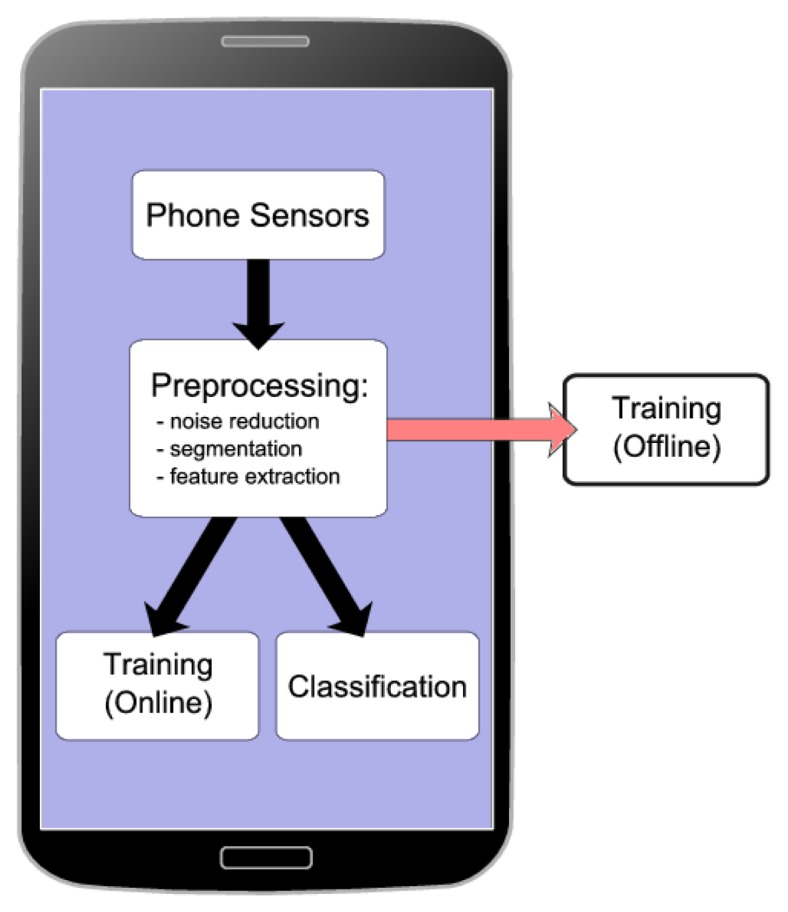 Figure 2.