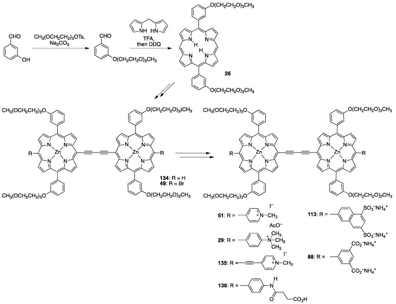 Scheme 37