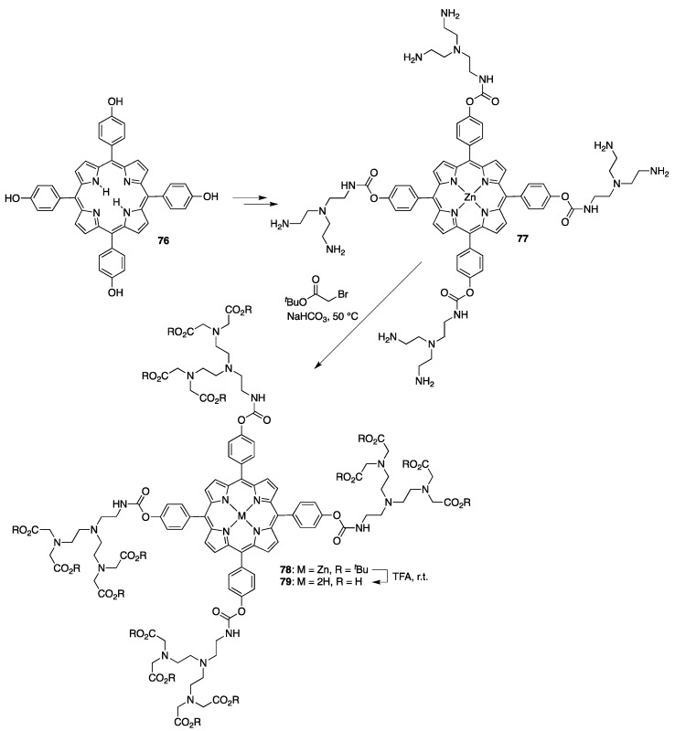 Scheme 22