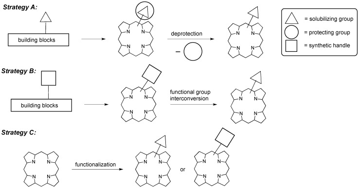 Scheme 1