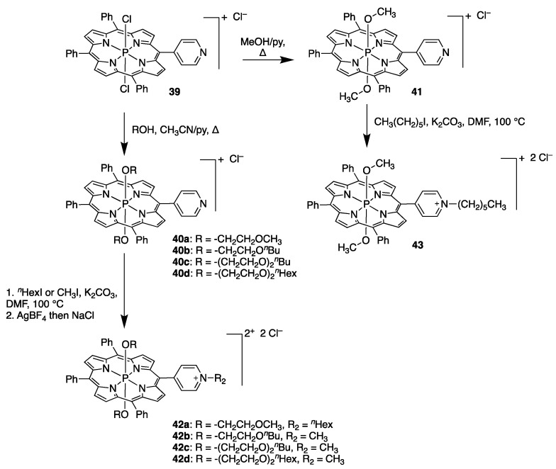 Scheme 11