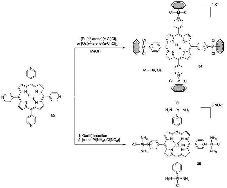 Scheme 9