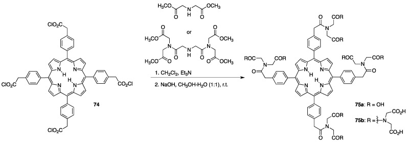 Scheme 21