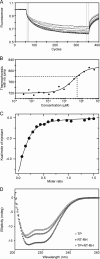 FIG 8