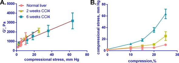 Fig 5