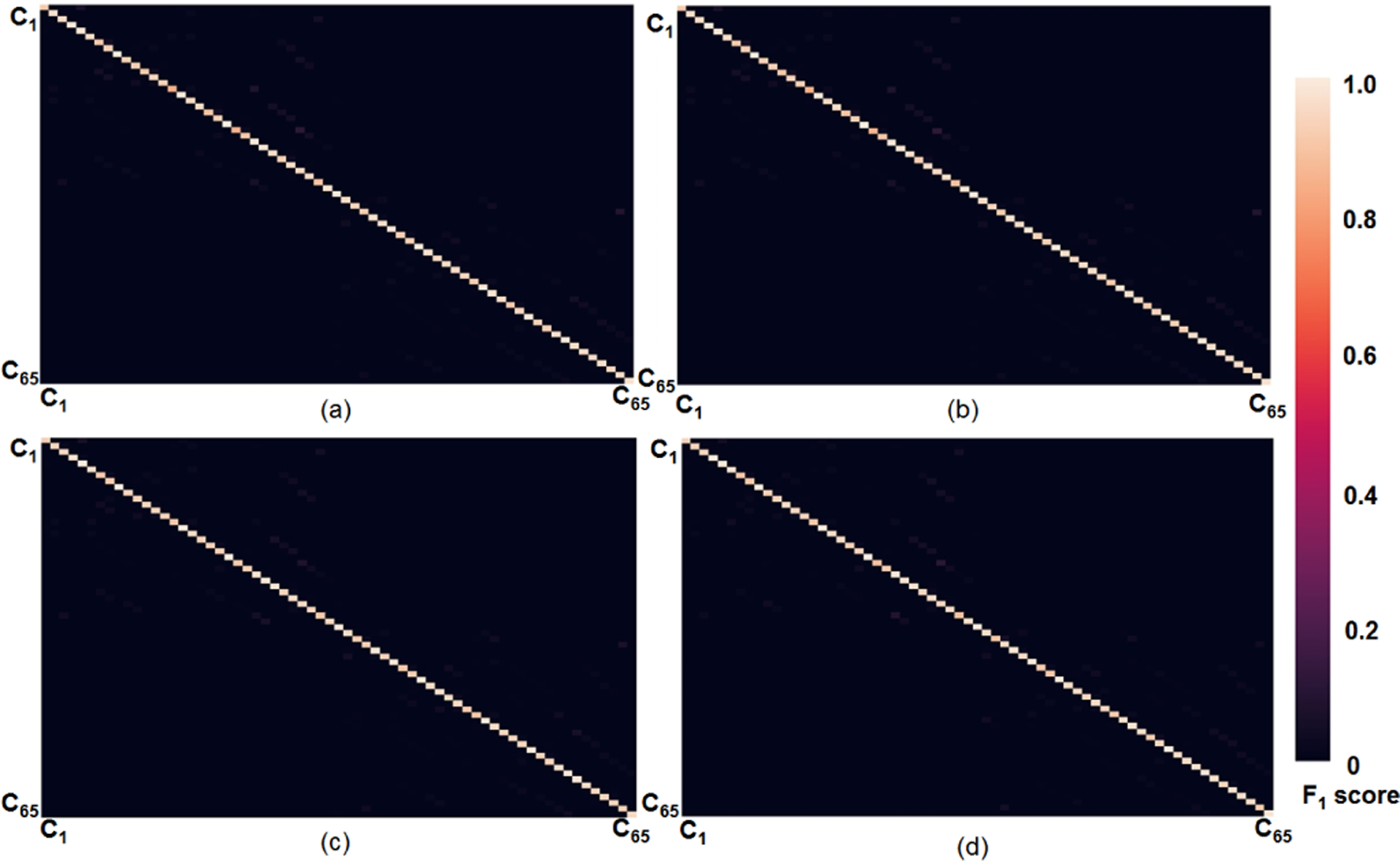 Fig. 8.