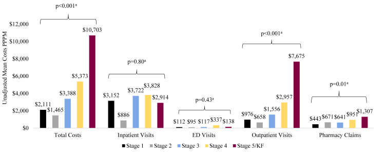 Figure 5