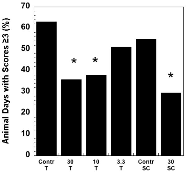 Fig 12