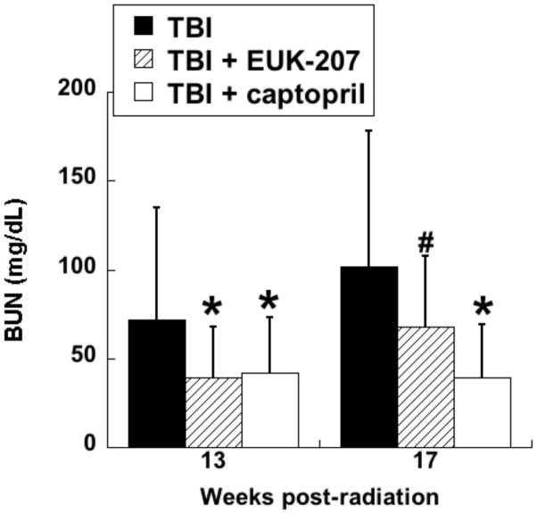 Fig 11