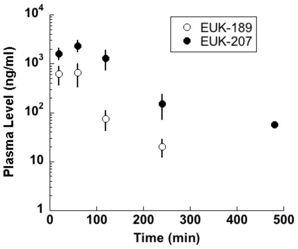 Fig 2