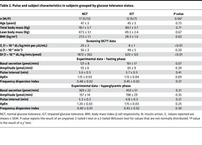 graphic file with name jciinsight-5-136136-g051.jpg