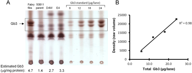 Fig. 4