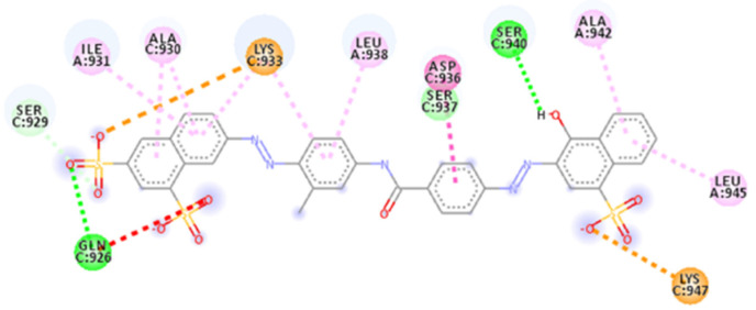 Figure 7