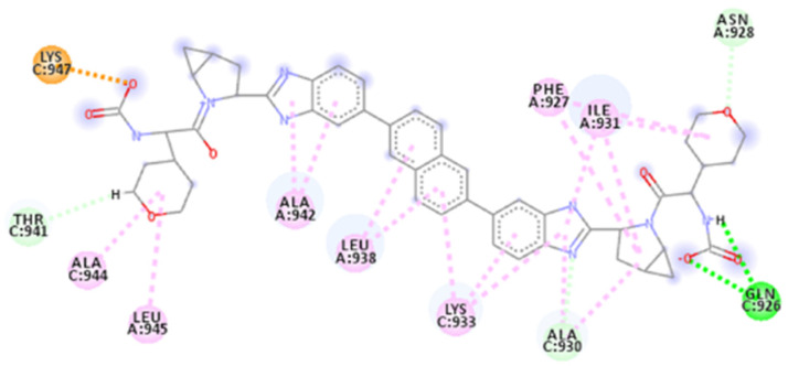 Figure 9