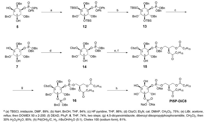 Scheme 2a