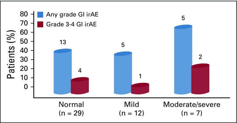 FIG A2.