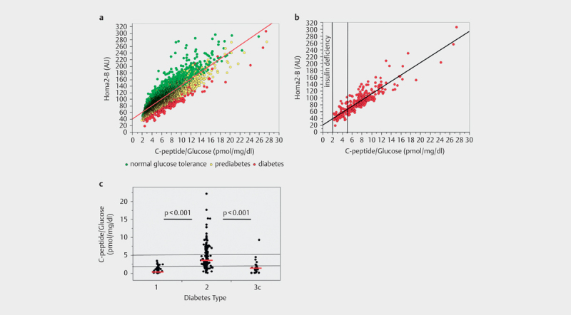 Fig. 1 a