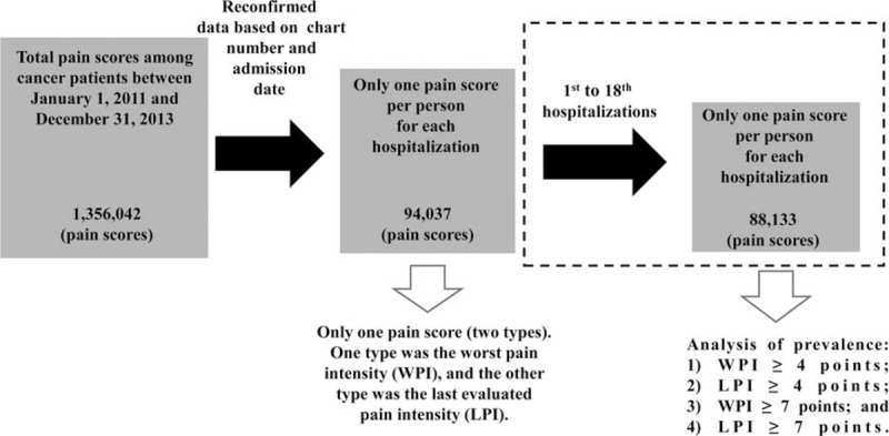 FIGURE 1