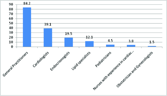 [Table/Fig-2]: