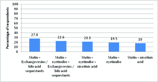 [Table/Fig-5]: