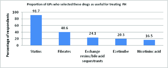 [Table/Fig-4]: