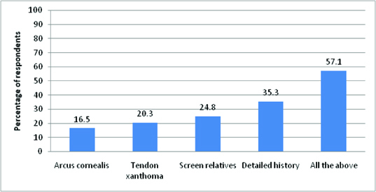 [Table/Fig-3]: