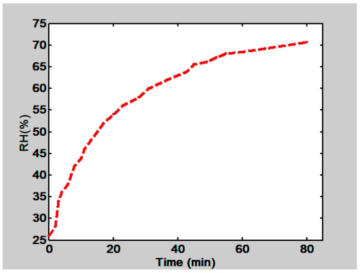 Figure 18