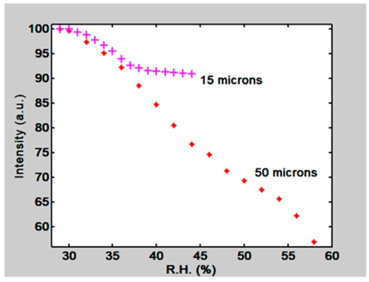 Figure 21