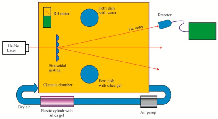 Figure 17