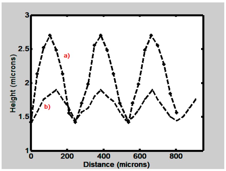 Figure 15