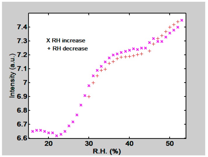 Figure 23